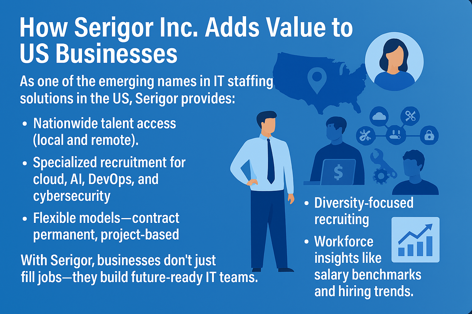 IT staffing company in US